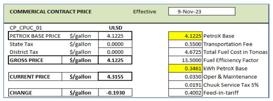 CPUC Fuel Update Oct 2023