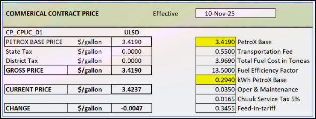 CPUC Fuel Nov 2025