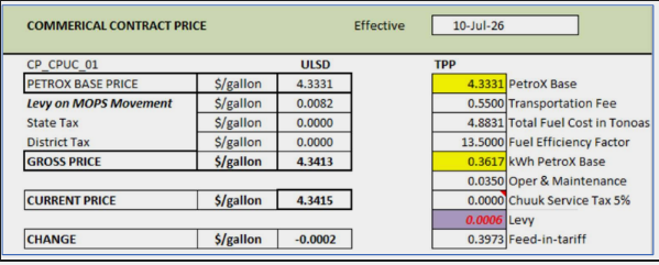 CPUC July 20226 Tariff
