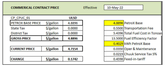 CPUC fuel update May 2022