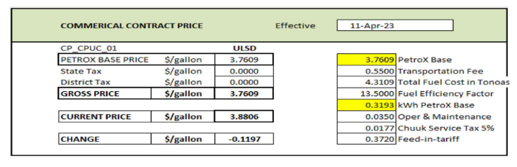 CPUC fuel update April 2023